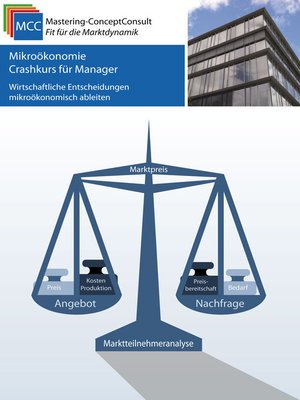 cover image of Mikroökonomie Crashkurs für Manager